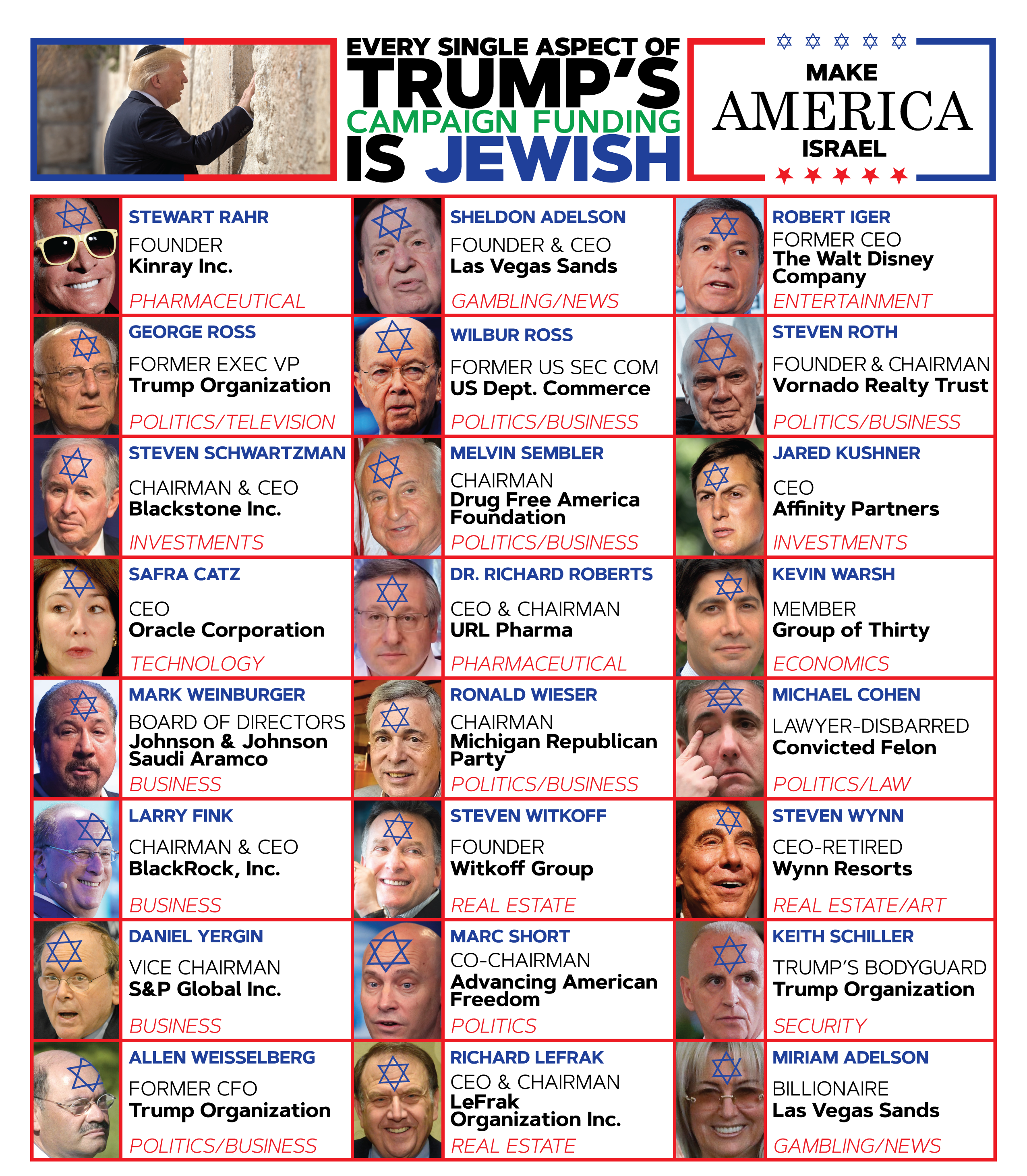 TRUMP IS JEWISH(updated).png