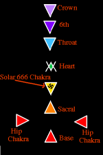 AEL_Chakras_Reverse_Cross.png